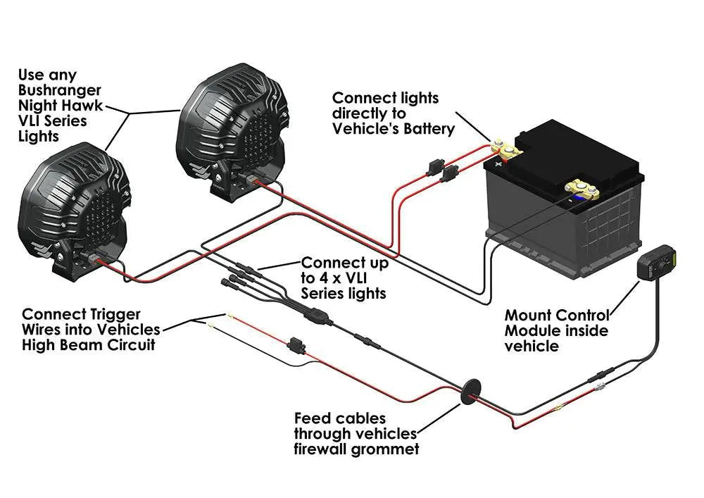 Faisceau Electrique pour LED Bushranger Night Hawk Series SR - BYD Shark 2024+
