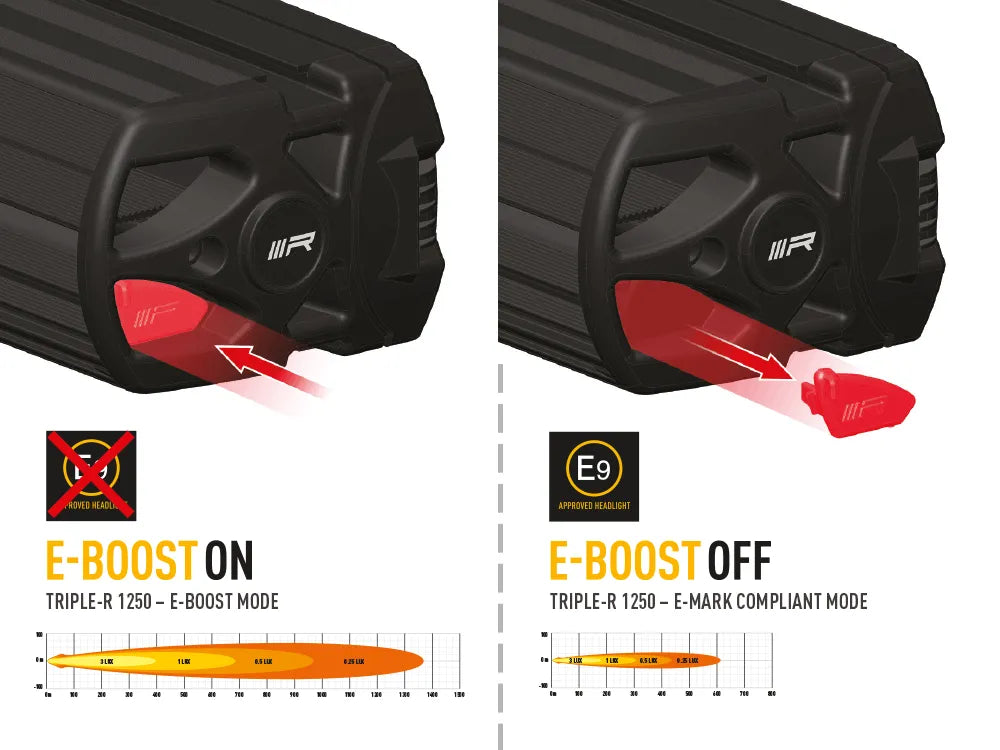 Kit Eclairage Intégré Ford Ranger Wildtrack 2023+ | LED Lazer | Triple-R 1250 Elite+ GEN2 - Ford Ranger PHEV 2025+