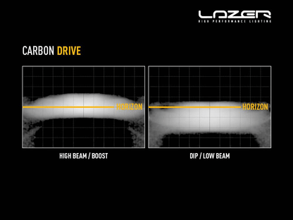 Barre LED LAZER LAMPS Carbon-2 Drive – Feux de croisement blancs - BYD Shark 2024+