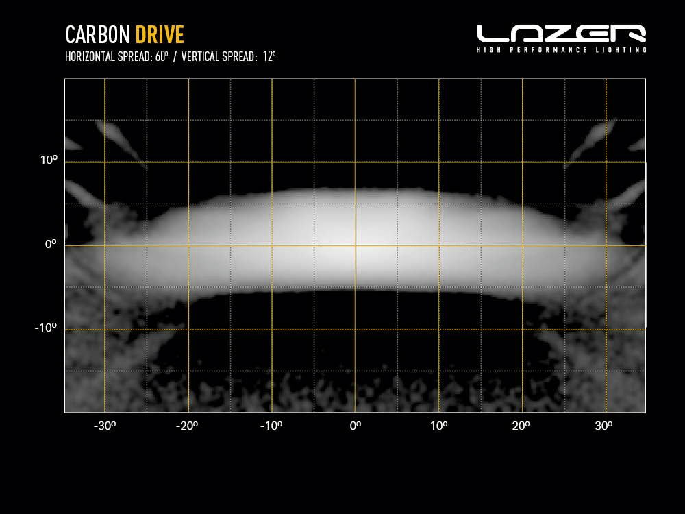 Barre LED LAZER LAMPS Carbon-2 Drive – Feux de croisement blancs - BYD Shark 2024+