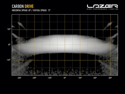 Barre LED LAZER LAMPS Carbon-2 Drive – Feux de croisement blancs - BYD Shark 2024+