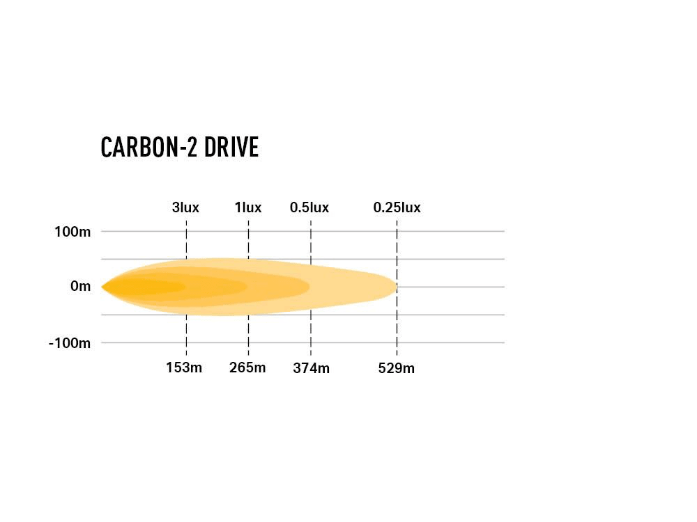 Barre LED LAZER LAMPS Carbon-2 Drive – Feux de croisement blancs - BYD Shark 2024+