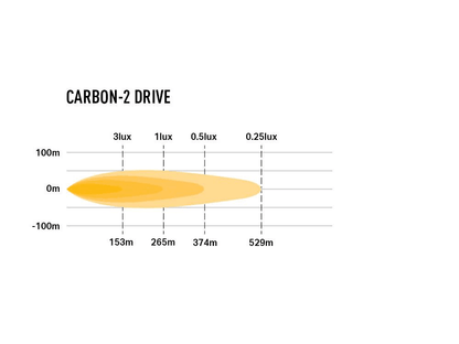 Barre LED LAZER LAMPS Carbon-2 Drive – Feux de croisement blancs - BYD Shark 2024+