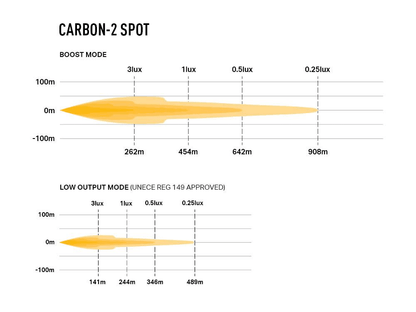Barre LED LAZER LAMPS Carbon-2 Spot – Feux de croisement blancs - BYD Shark 2024+