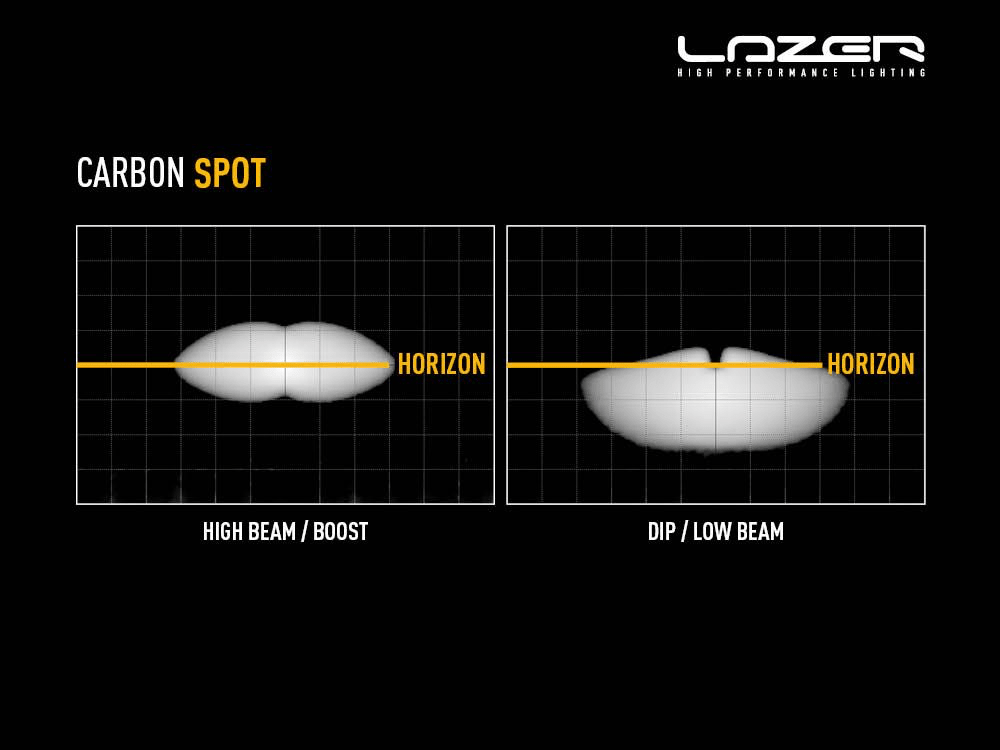 Barre de LED LAZER LAMPS Carbon-4 Spot (Gen3) - Montage Avant - BYD Shark 2024+