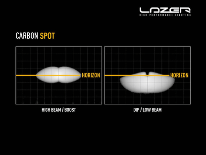 Barre de LED LAZER LAMPS Carbon-4 Spot (Gen3) - Montage Avant - BYD Shark 2024+