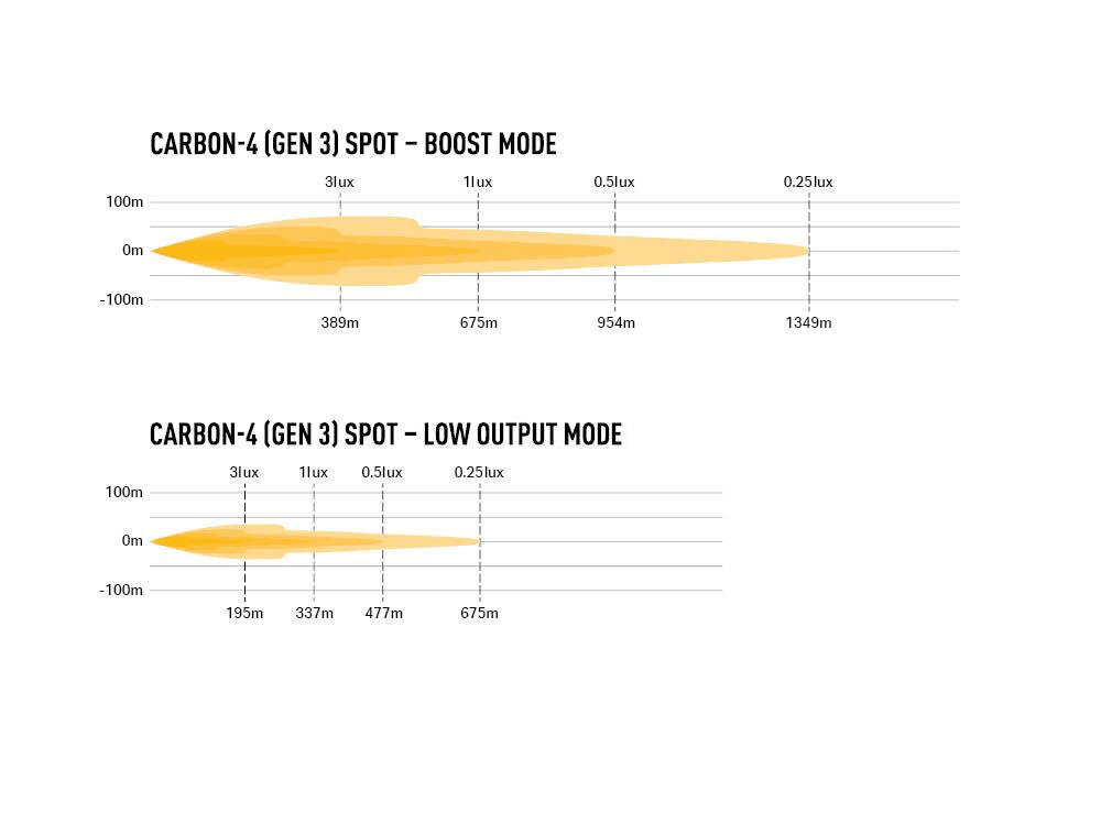 Barre de LED LAZER LAMPS Carbon-4 Spot (Gen3) - Montage Avant - BYD Shark 2024+