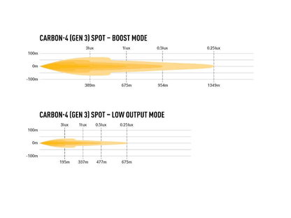 Barre de LED LAZER LAMPS Carbon-4 Spot (Gen3) - Montage Avant - BYD Shark 2024+