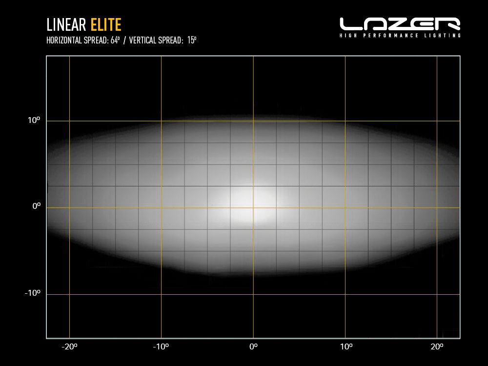 Barre de LED LAZER LAMPS Linear-24 Elite - BYD Shark 2024+