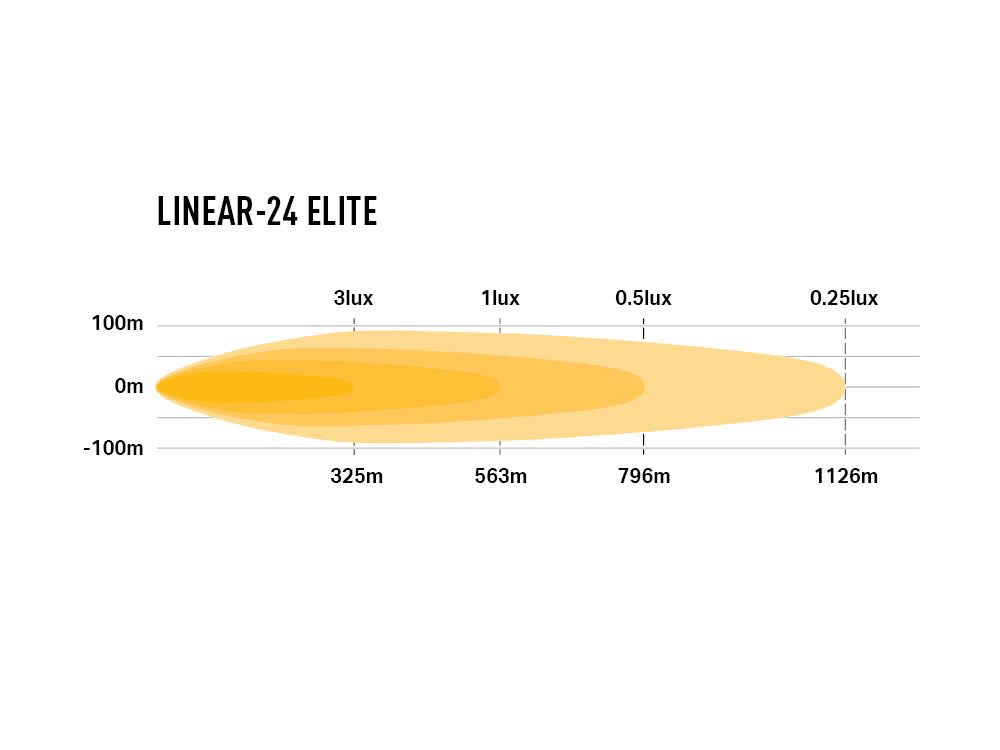 Barre de LED LAZER LAMPS Linear-24 Elite - BYD Shark 2024+