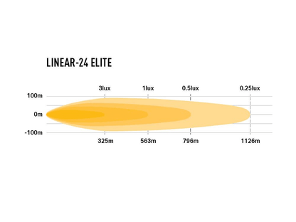 Barre de LED LAZER LAMPS Linear-24 Elite - BYD Shark 2024+