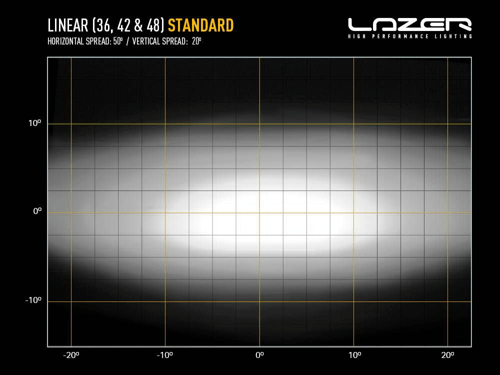 Barre de LED LAZER LAMPS Linear-36 - BYD Shark 2024+
