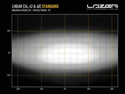 Barre de LED LAZER LAMPS Linear-36 - BYD Shark 2024+