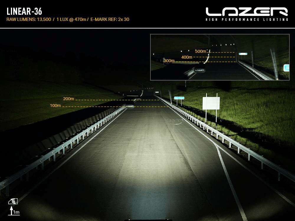 Barre de LED LAZER LAMPS Linear-36 - BYD Shark 2024+