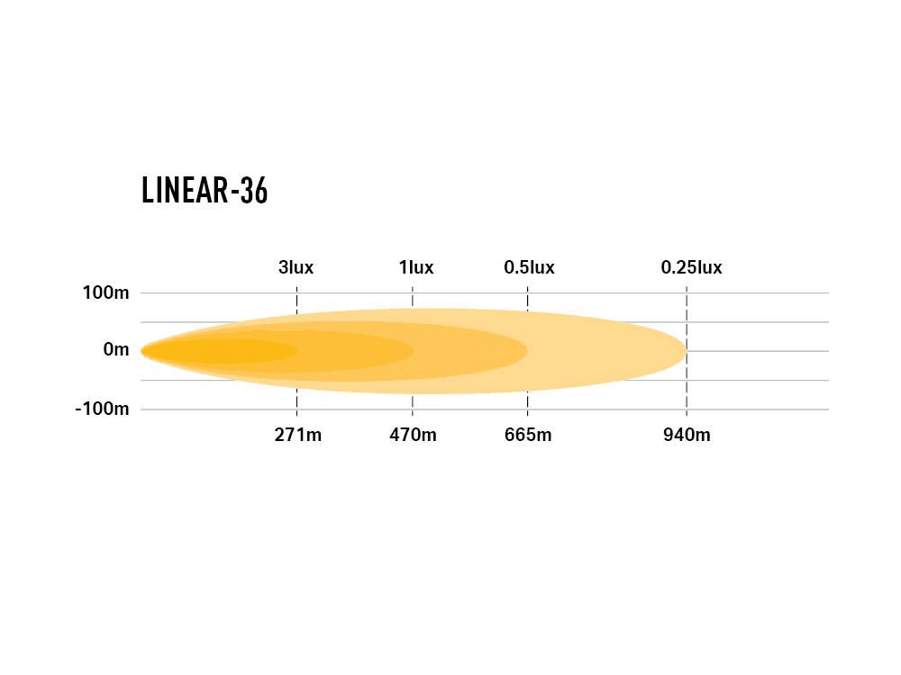 Barre de LED LAZER LAMPS Linear-36 - BYD Shark 2024+