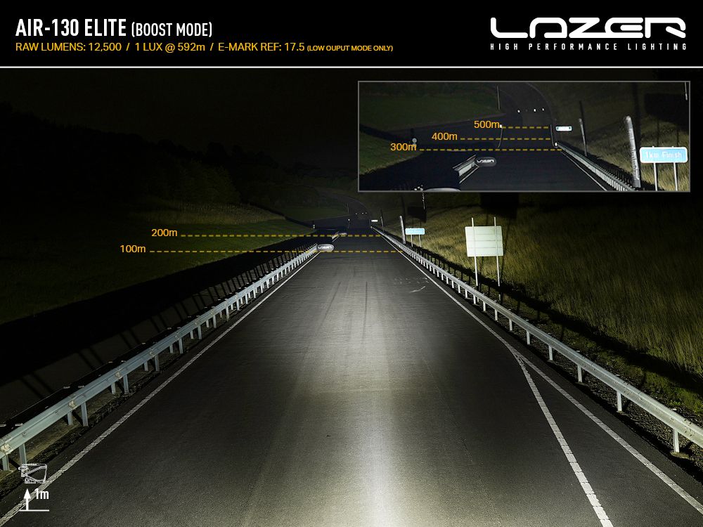 LAZER LAMPS AIR-130 Elite — Phare LED Compact 12500 lm - BYD Shark 2024+