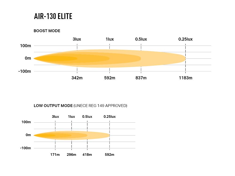 LAZER LAMPS AIR-130 Elite — Phare LED Compact 12500 lm - BYD Shark 2024+