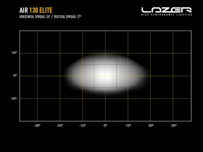 LAZER LAMPS AIR-130 Elite — Phare LED Compact 12500 lm - BYD Shark 2024+