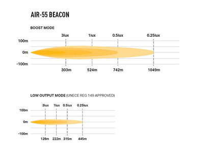 LAZER LAMPS AIR-55 Balise — Phare LED Compact 6800 lm - BYD Shark 2024+
