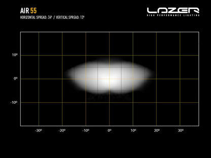 LAZER LAMPS AIR-55 — Phare LED Compact 6800 lm - BYD Shark 2024+