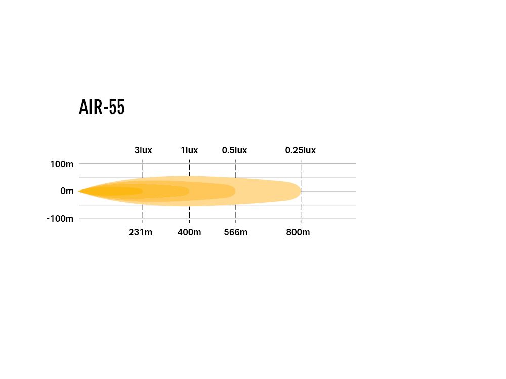 LAZER LAMPS AIR-55 — Phare LED Compact 6800 lm - BYD Shark 2024+