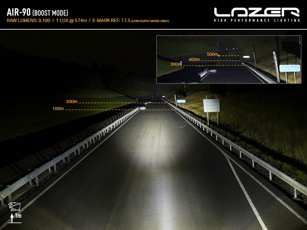 LAZER LAMPS AIR-90 — Phare LED Compact 9160 lm - BYD Shark 2024+