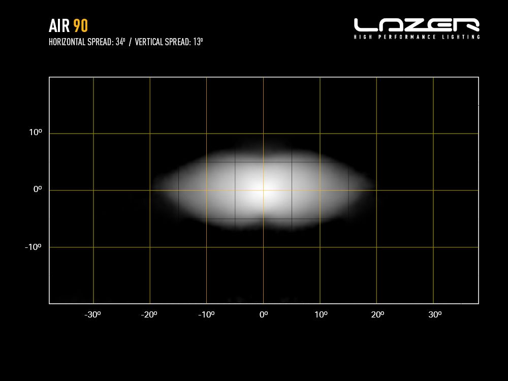 LAZER LAMPS AIR-90 — Phare LED Compact 9160 lm - BYD Shark 2024+