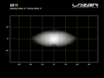 LAZER LAMPS AIR-90 — Phare LED Compact 9160 lm - BYD Shark 2024+