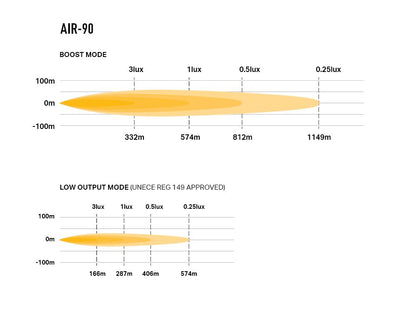 LAZER LAMPS AIR-90 — Phare LED Compact 9160 lm - BYD Shark 2024+