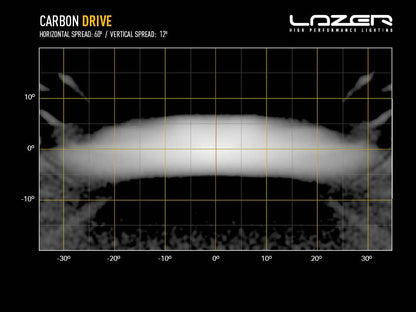 LAZER LAMPS Carbon-2 Conduite Gén.3 - Fixation Latérale — Phare LED Compact - BYD Shark 2024+