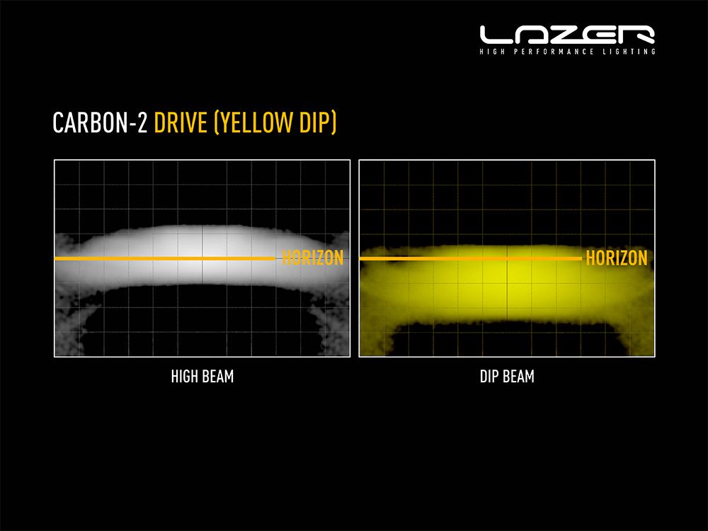 LAZER LAMPS Carbon-2 Conduite Mode Jaune — Phare LED Compact 3120 lm - BYD Shark 2024+