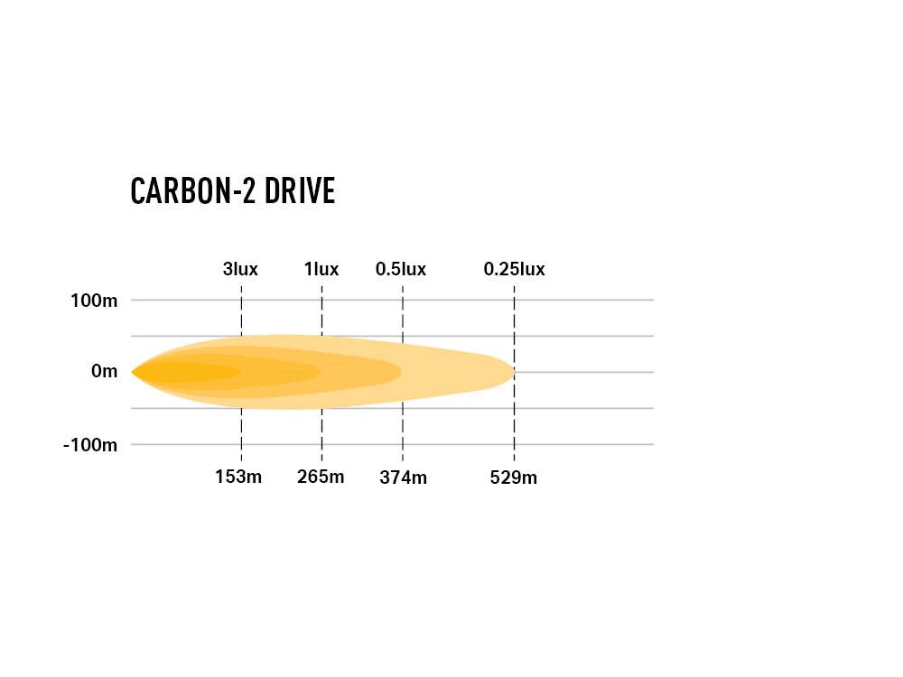 LAZER LAMPS Carbon-2 Conduite Mode Jaune — Phare LED Compact 3120 lm - BYD Shark 2024+