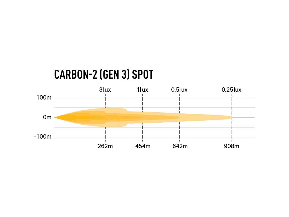 LAZER LAMPS Carbon-2 Spot Gén.3 - Fixation Latérale — Phare LED Compact - BYD Shark 2024+