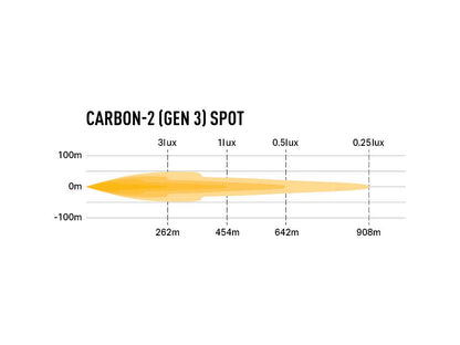 LAZER LAMPS Carbon-2 Spot Gén.3 - Fixation Latérale — Phare LED Compact - BYD Shark 2024+
