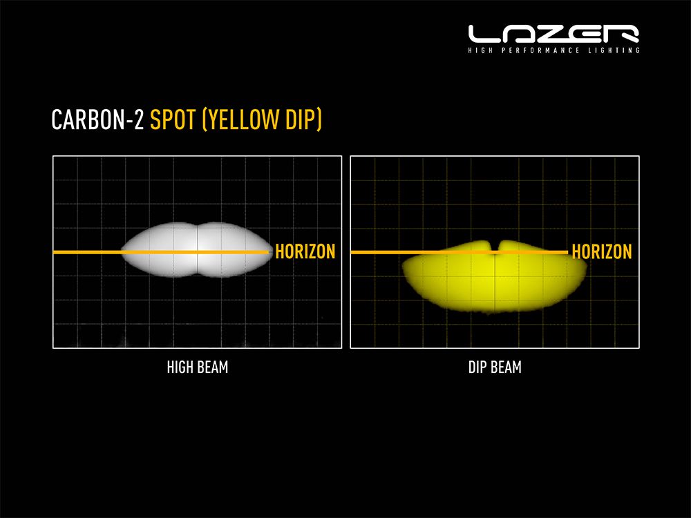 LAZER LAMPS Carbon-2 Spot Mode Jaune — Phare LED Compact 3120 lm - BYD Shark 2024+