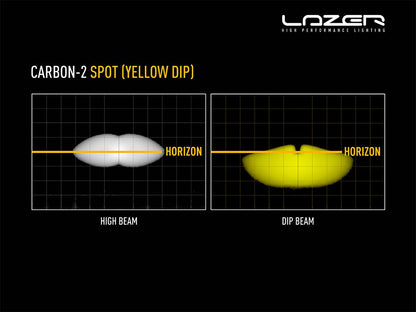 LAZER LAMPS Carbon-2 Spot Mode Jaune — Phare LED Compact 3120 lm - BYD Shark 2024+