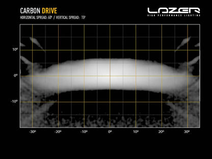 LAZER LAMPS Carbon-4 Conduite Gén.3 - Fixation Latérale — Phare LED Compact - BYD Shark 2024+
