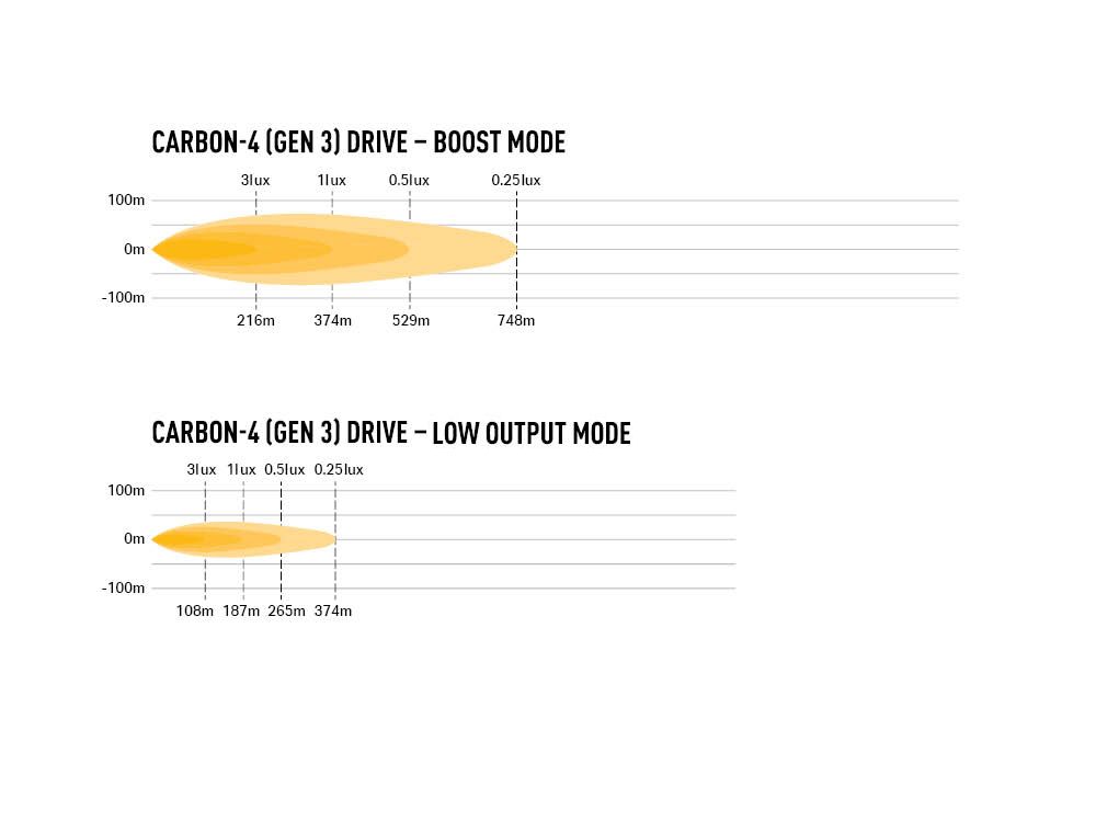 LAZER LAMPS Carbon-4 Conduite Gén.3 - Fixation Latérale — Phare LED Compact - BYD Shark 2024+