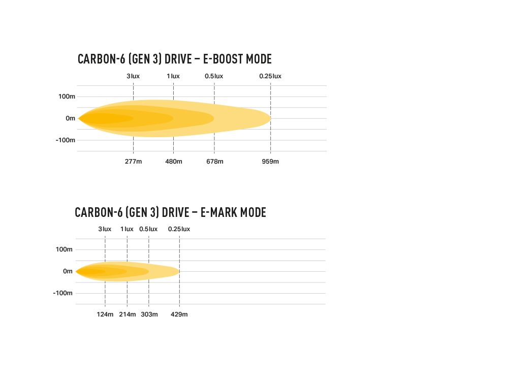 LAZER LAMPS Carbon-6 DRIVE Gén.3 — Phare LED Compact 9360 lm - BYD Shark 2024+