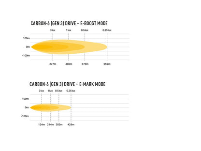 LAZER LAMPS Carbon-6 DRIVE Gén.3 — Phare LED Compact 9360 lm - BYD Shark 2024+