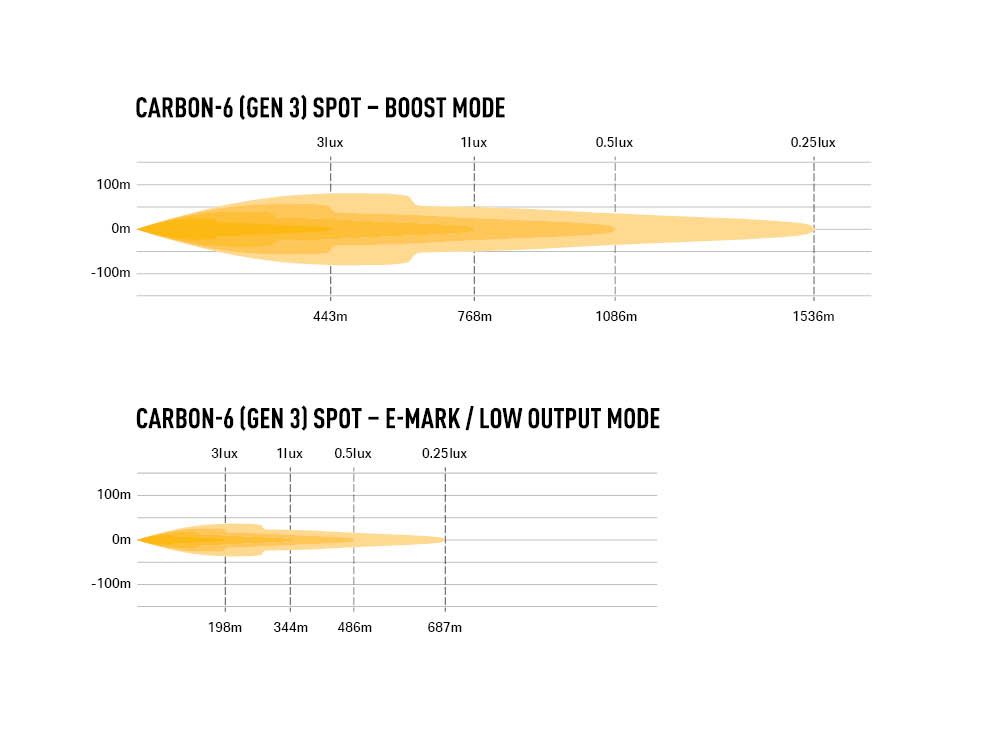 LAZER LAMPS Carbon-6 SPOT Gén.3 — Phare LED Compact 9360 lm - BYD Shark 2024+