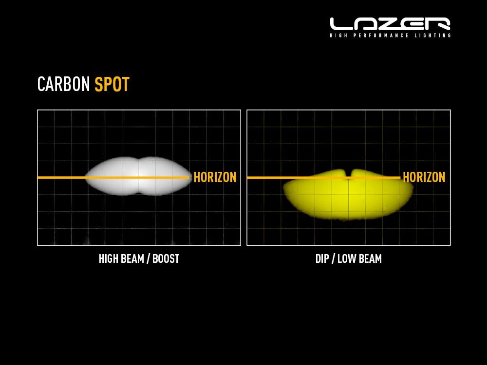 LAZER LAMPS Carbon-6 Spot Mode Jaune — Phare LED Compact 9360 lm - BYD Shark 2024+