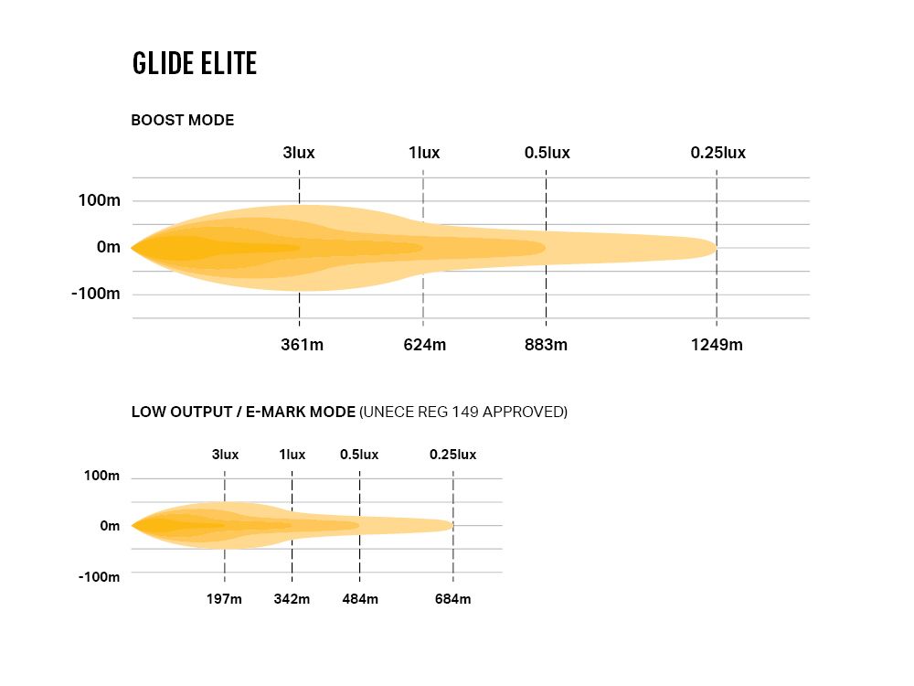 LAZER LAMPS Glide Elite PL Support Latéral — Barre LED Longue Portée - BYD Shark 2024+