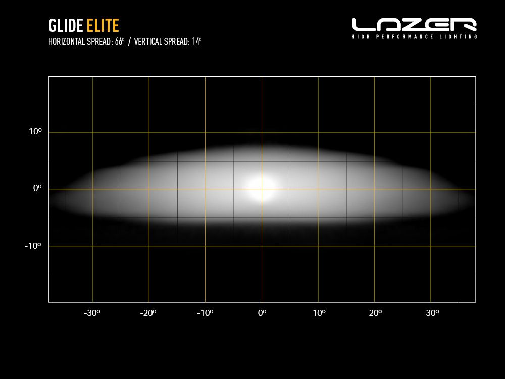 LAZER LAMPS Glide Elite PL Support Latéral — Barre LED Longue Portée - BYD Shark 2024+