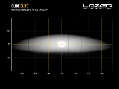 LAZER LAMPS Glide Elite PL Support Latéral — Barre LED Longue Portée - BYD Shark 2024+