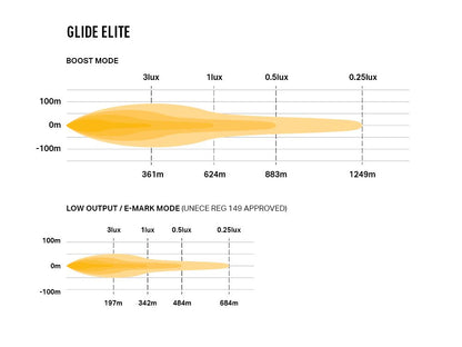 LAZER LAMPS Glide Elite Support Latéral — Barre LED Longue Portée - BYD Shark 2024+