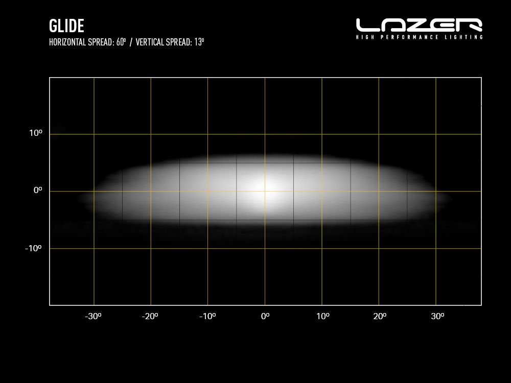 LAZER LAMPS Glide PL Support Latéral — Barre LED Longue Portée 11500 lm - BYD Shark 2024+