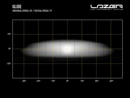 LAZER LAMPS Glide PL Support Latéral — Barre LED Longue Portée 11500 lm - BYD Shark 2024+