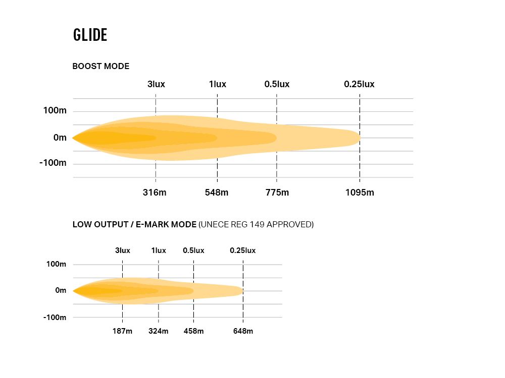 LAZER LAMPS Glide Support Latéral — Barre LED Longue Portée 11500 lm - BYD Shark 2024+