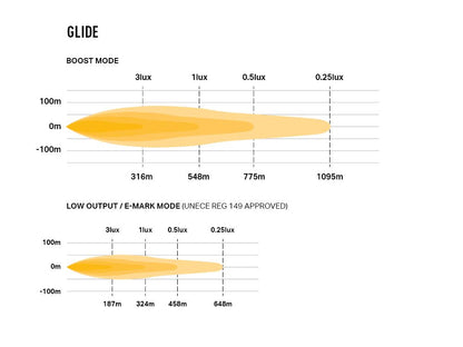 LAZER LAMPS Glide Support Latéral — Barre LED Longue Portée 11500 lm - BYD Shark 2024+